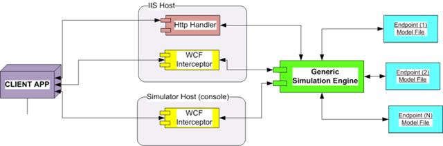 MockingBird High Level Overview